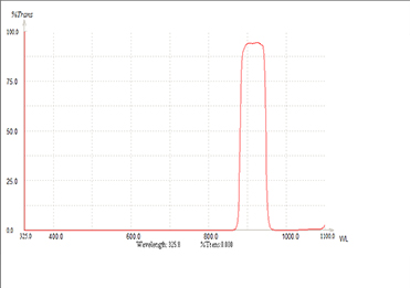 Применение узкополосного оптического фильтра