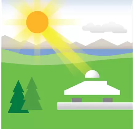 About Total Solar Radiation About Total Solar Radiation