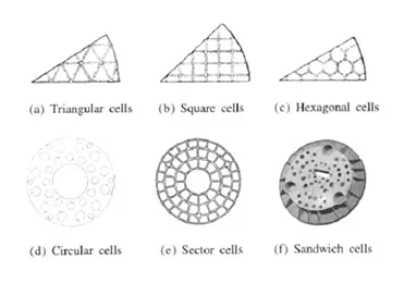 Lightweight Solution for Mirrors