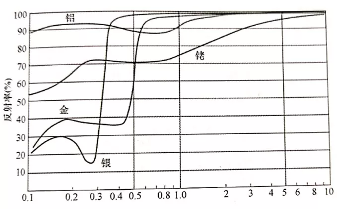 Optical Elements and Optical Principles Used in Sensors
