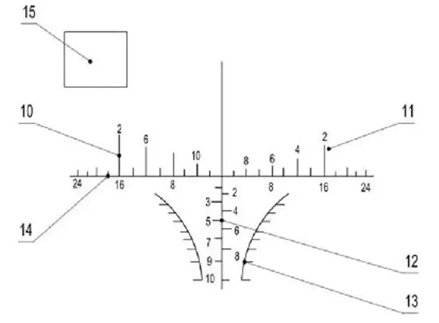 Scope Reticles Scope Reticles