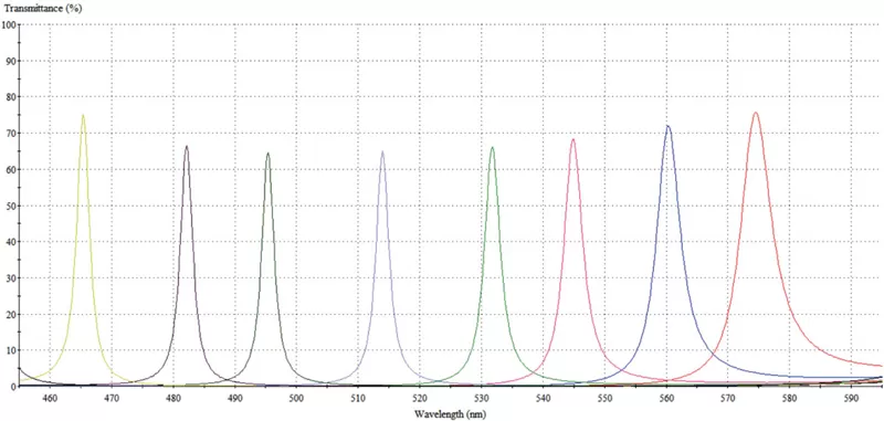 Specifications of Mosaic Filter Specifications of Mosaic Filter