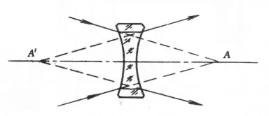 Three Common Pptical Imaging Systems