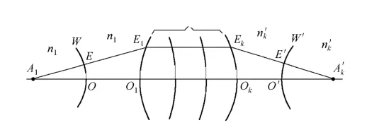 Three Common Pptical Imaging Systems