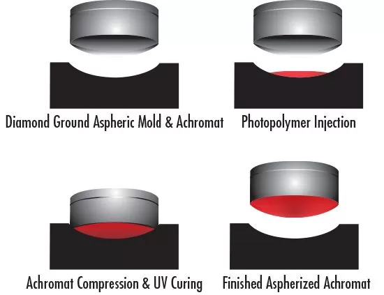 Hybrid Molding Technology