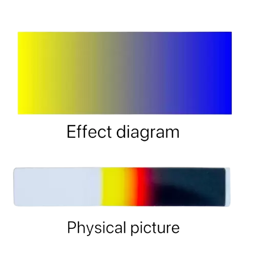 Полосовой линейный переменный фильтр